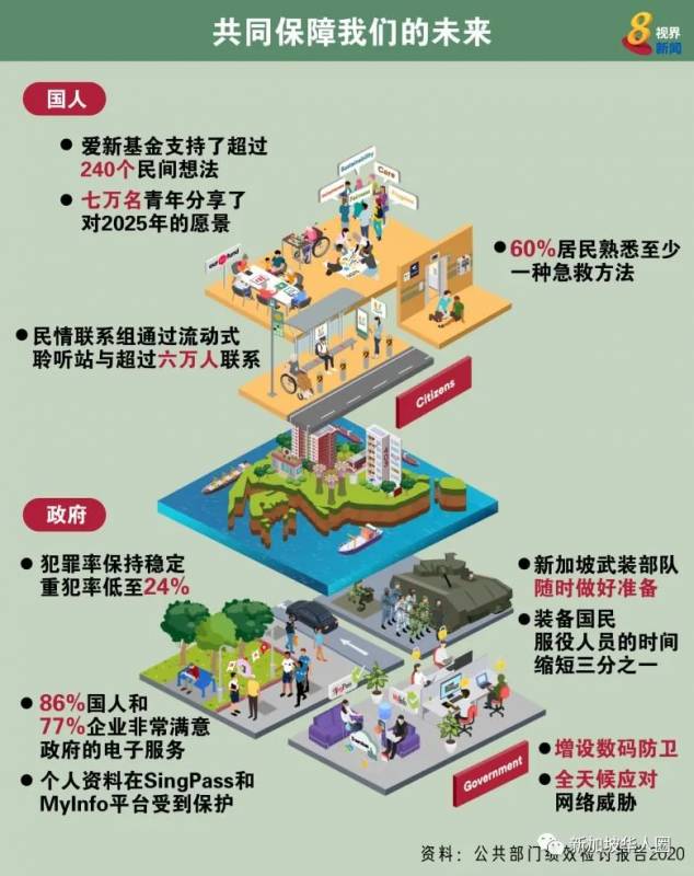 新加坡全世界最宜居城市之一!房子負擔得起,每個人都有平等機會