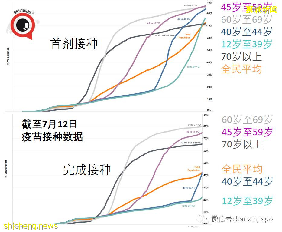 社區56!陪酒小姐串場引53人確診,衛生部長:恐形成非常大的感染群
