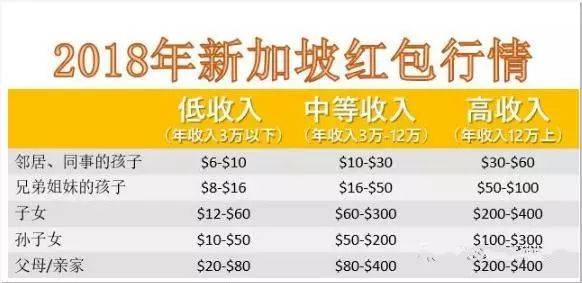 在新加坡必須知道的12件事!亂做這些事會被人討厭