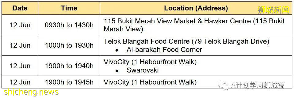 6月15日，新加坡疫情：新增14起，全是社區感染病例；全球疫苗接種超21億8千萬劑，中國超9億劑