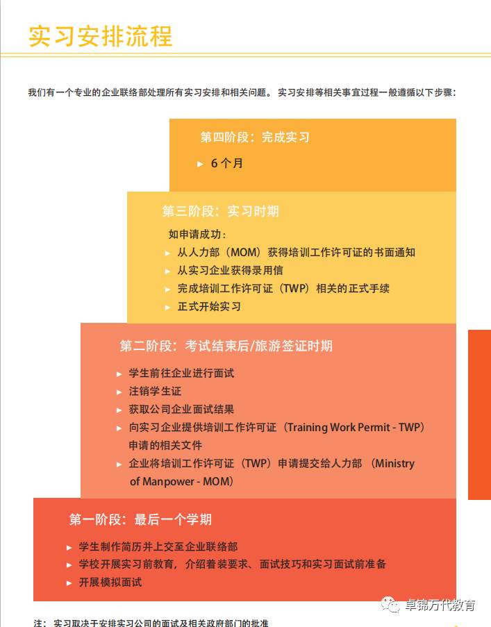 新加坡莎瑞管理学院(学费低廉,文凭认证) 专业的酒店与旅游管理&工商管理学校