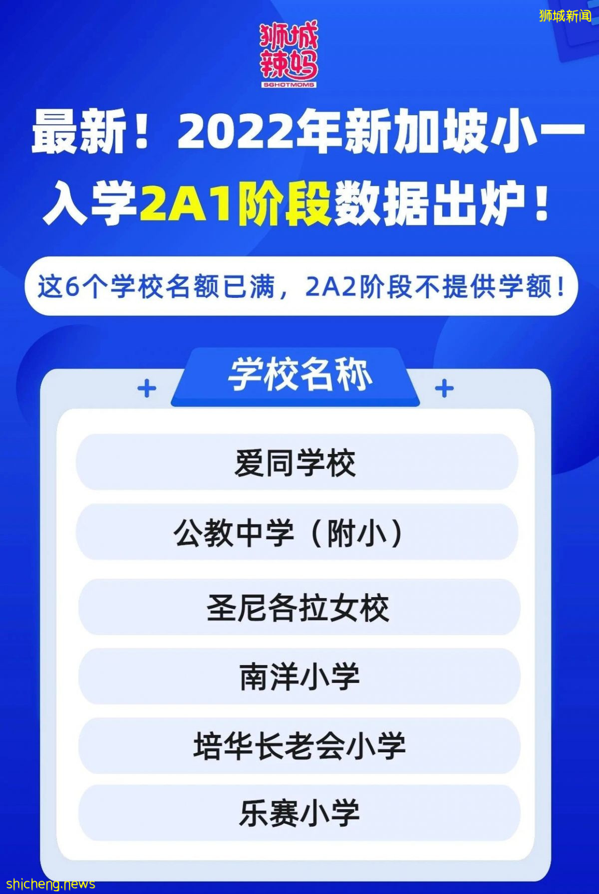 戰況激烈!新加坡小學報名2A1階段,竟已有5所小學超額!比去年還多