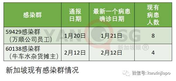 今增14 | 早晨接种疫苗,当晚心脏骤停!新加坡72岁男子进加护病房救治