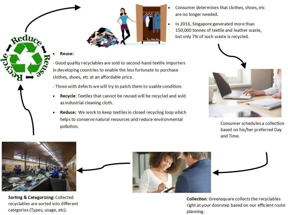 新加坡生活 舊衣服不想要?沒關系,來這幾個地方進行舊物回收吧