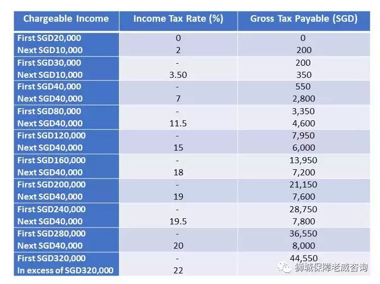 交稅季快到啦！在新加坡如何繳稅？合法減稅？看這篇就夠了