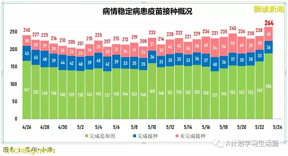 新加坡冠病病例翻倍飙升報5727起，有一人去世
