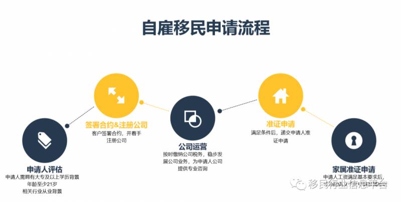 新加坡優勢及移民方式