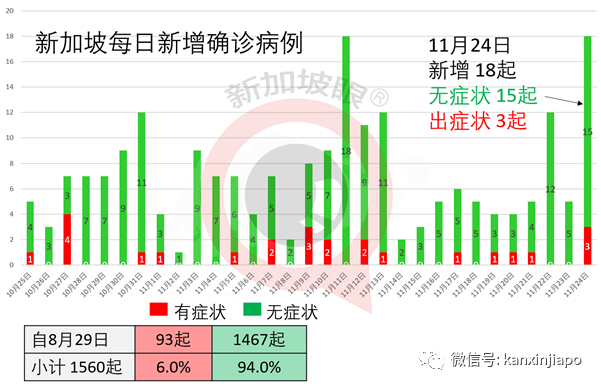 今增7 | 好久不见！12月酷航重启新加坡—武汉直飞