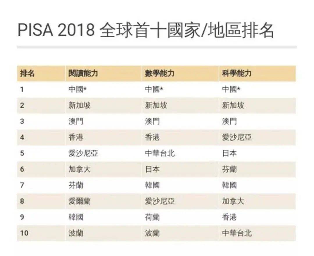 重大變革!新加坡的教育制度將走向何方