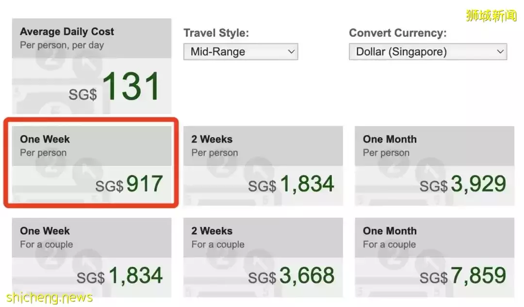 疫情2年,新加坡人存下一笔巨款!不出国、无社交、没夜生活后,每月开销不到1000新
