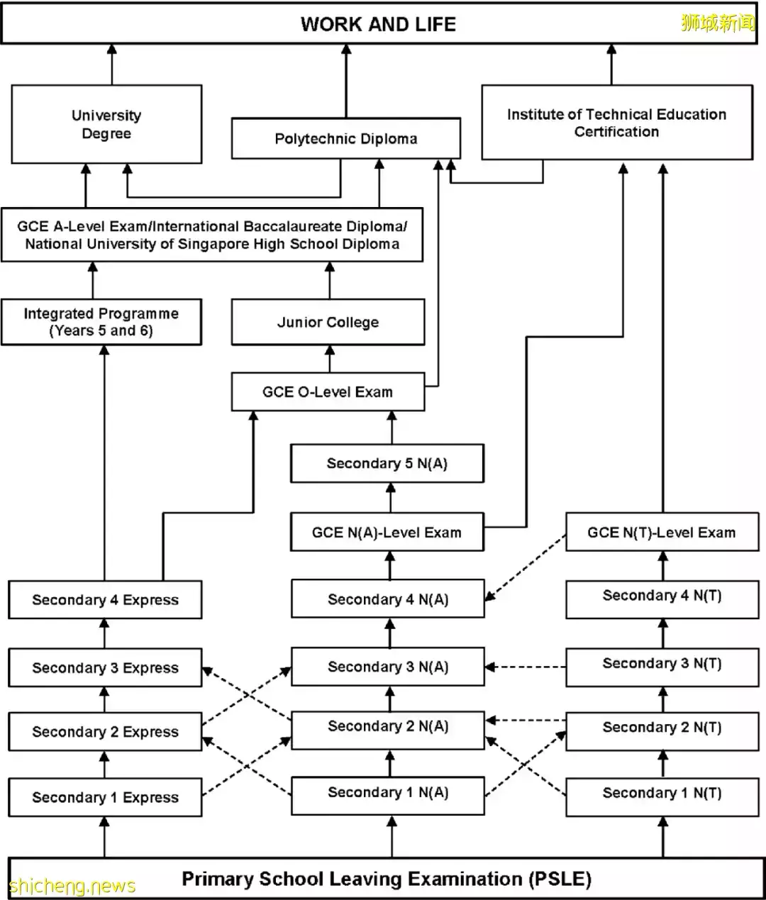新加坡留學的精英主義爲何越來越香