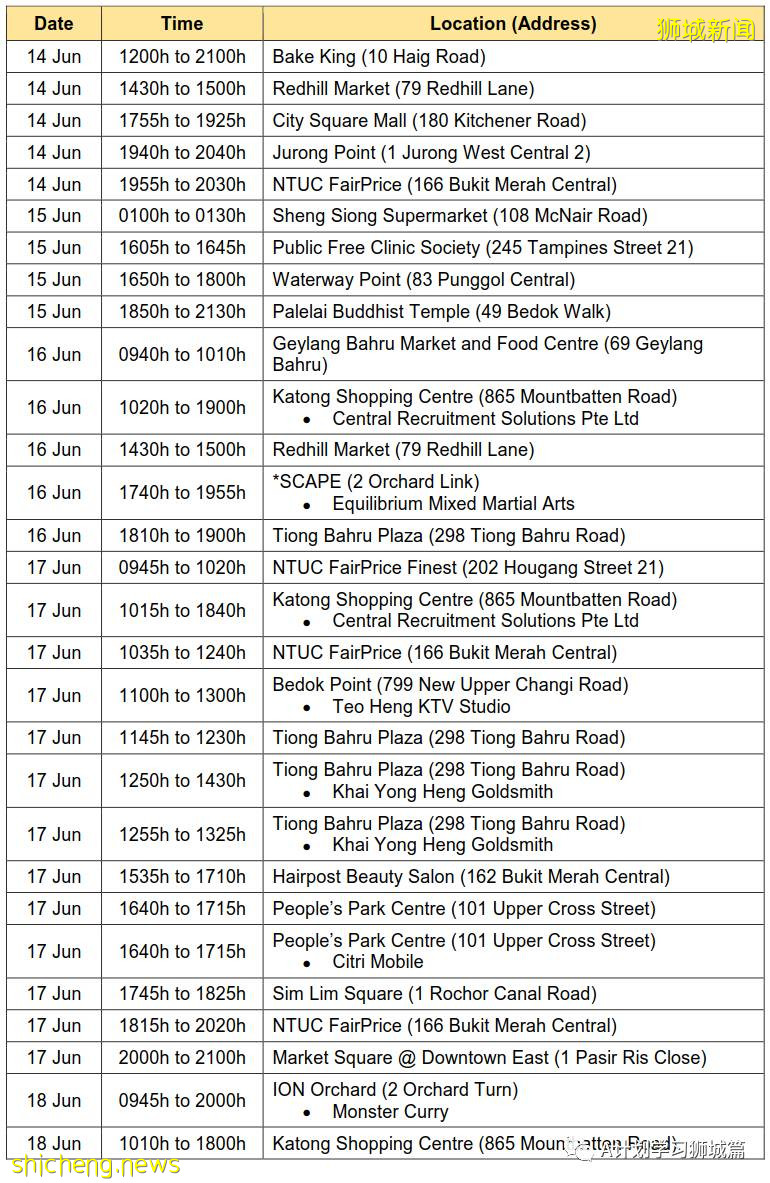6月25日，新加坡疫情：新增20起，其中社區15起，輸入5起;12至39歲外籍人士7月2日起可接種疫苗
