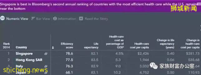2020年新加坡移民依舊火爆，新加坡移民優勢詳解，每一項都讓你心動!