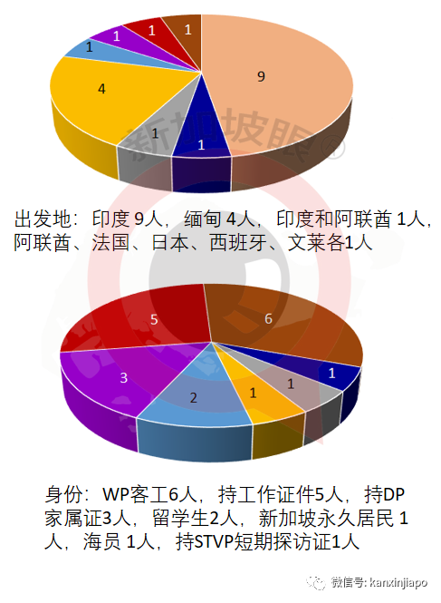 今增30 | 入境新加坡再添新规定！核酸检测、21天隔离措施一个也不能少