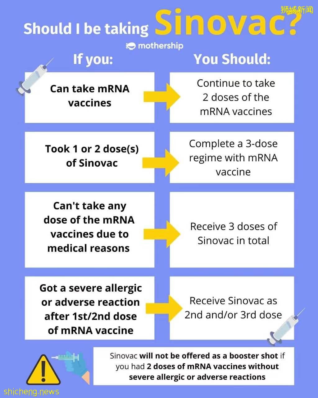 科兴纳入新加坡全民免费接种计划，这些人有资格打