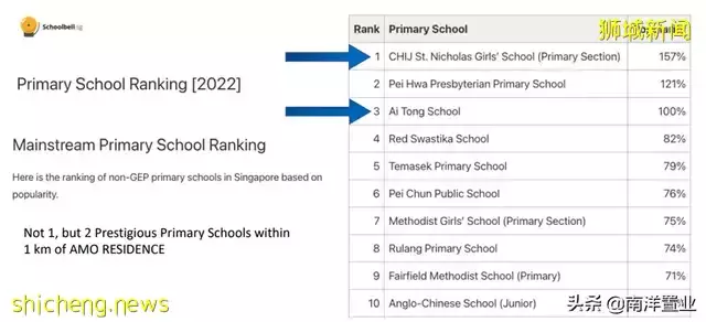 AMO Residence會是下一個JadeScape嗎