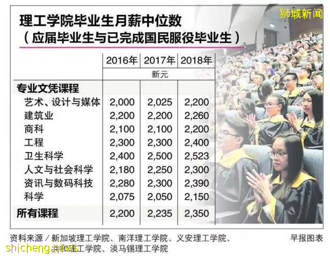 新加坡理工學院的打遊戲專業,還有這種操作