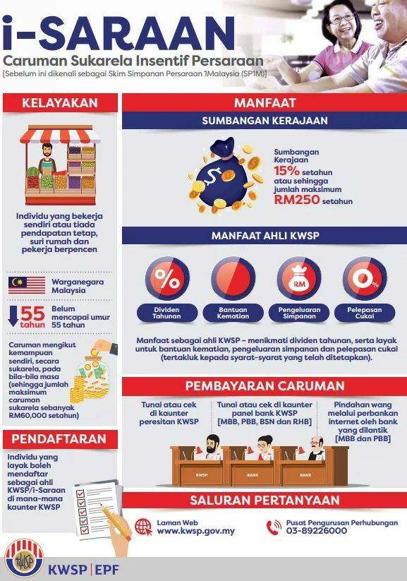 新加坡工作也能申請馬來西亞公積金 ! 手把手教你申請會員,享受每年15%政府津貼