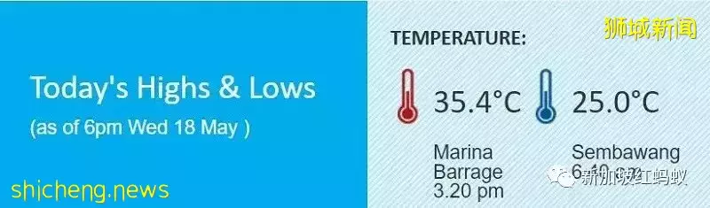 新加坡天氣越變越熱？　科學家：氣候變化使極端夏季提早來臨