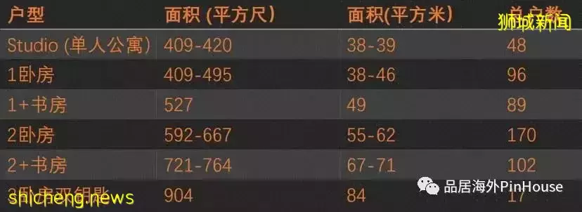 即将售罄！新加坡销冠热盘，最后机会抢购宇宙中心Bugis，最佳投资小户型住宅