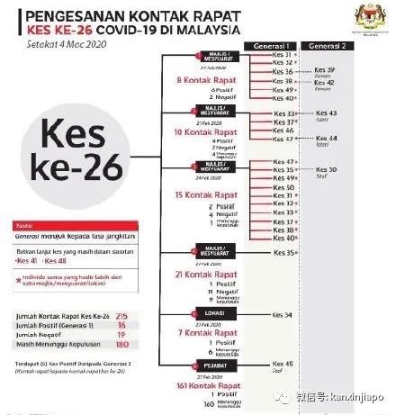 新增2例，累计112例 | 新加坡政府预警：可能面临病例暴增