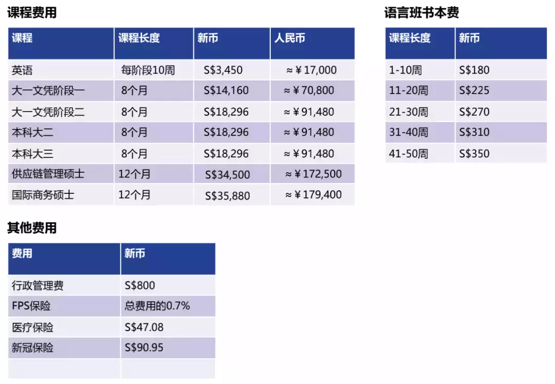 O level申請澳大利亞的科廷大學新加坡校區