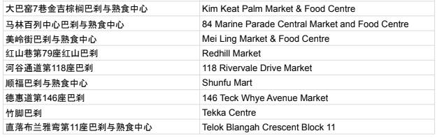 新加坡又6所學校感染,緊急居家學習!1死亡病例,專家:需要檢討