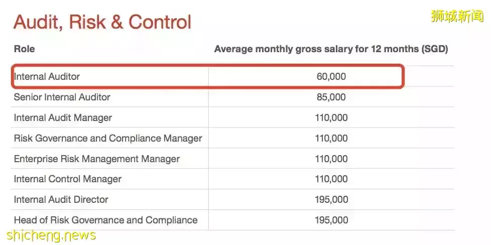 最新!申请新加坡PR五大变化,这样才算成功!附各行业薪资水平