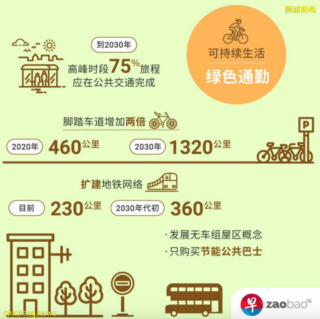 新加坡 爲了實現淨零排放，新加坡是怎麽做的