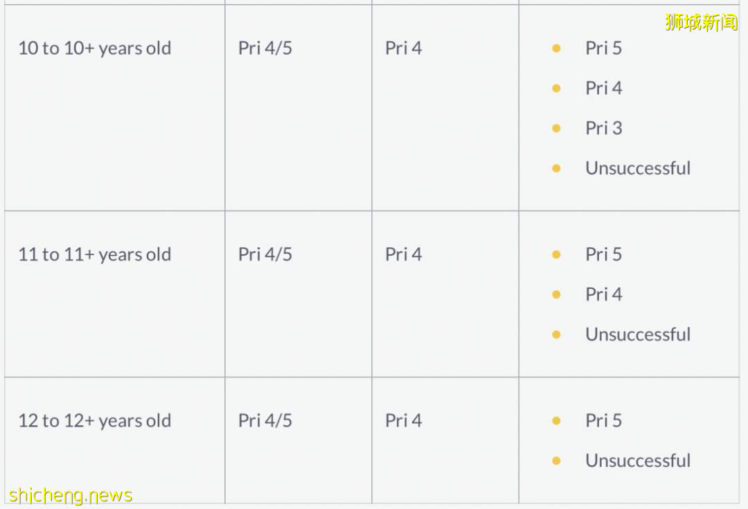 新加坡留学:新加坡政府学校入学考试AEIS开始报名啦