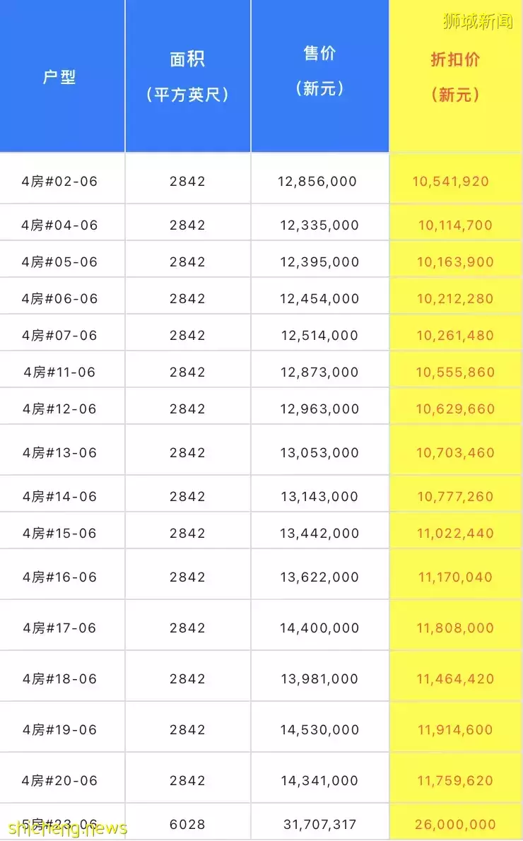 CLIVEDEN AT GRANGE 凯林豪庭 【即买即住 顶级豪宅 五星配套 璀璨美景相伴 无与伦比的尊贵 永久传承的爱 】