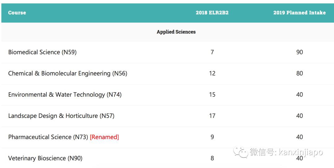 颤抖吧,新加坡O水准即将放榜!选JC还是Poly?