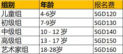 2022年新加坡音樂比賽來啦！國際級別，4～28歲都可以參加
