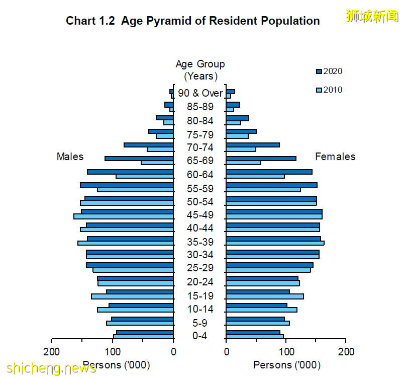 新加坡不只是黃金跳板,還是升學快車道