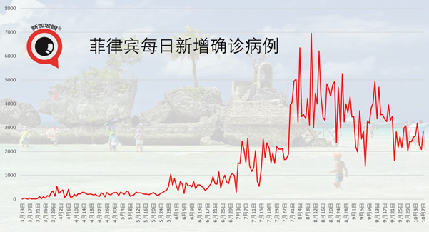 今增 9 | 调整赴华核酸检测阴性证明通知；昨境外输入含一起中国客工