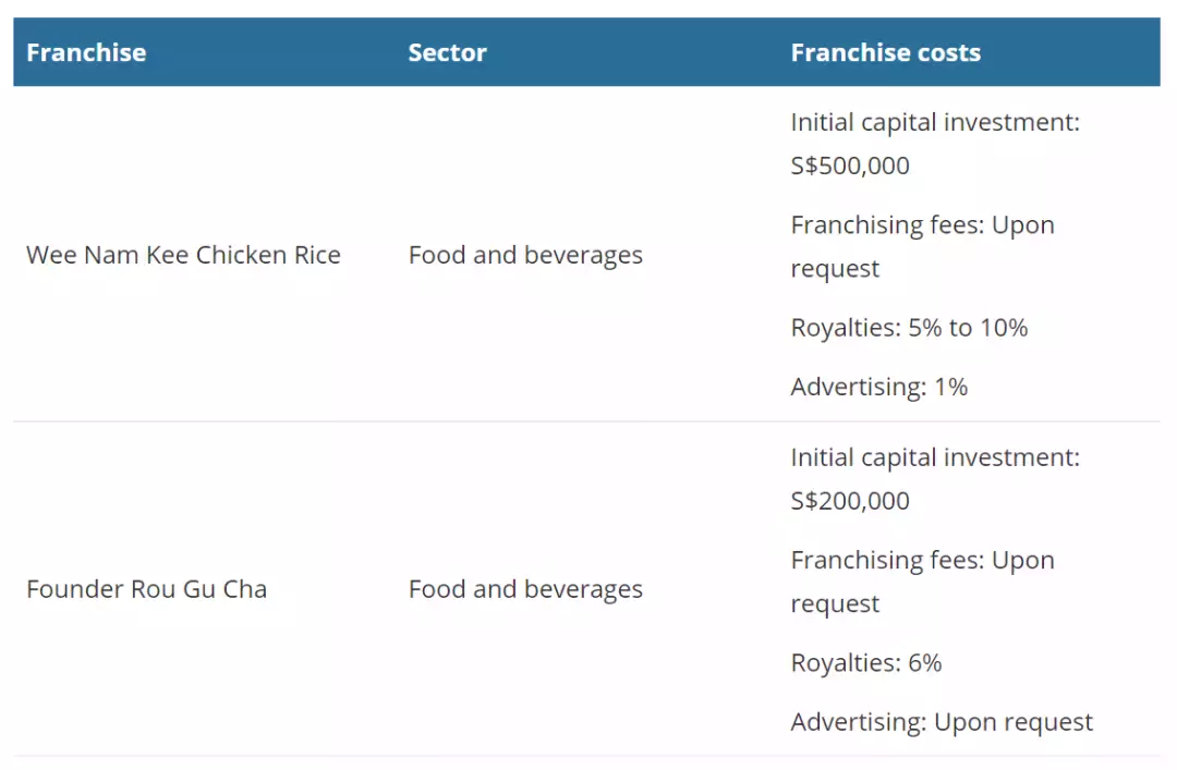 疫情之下,他们在新加坡失去了工作!转身开起了“小卖部”