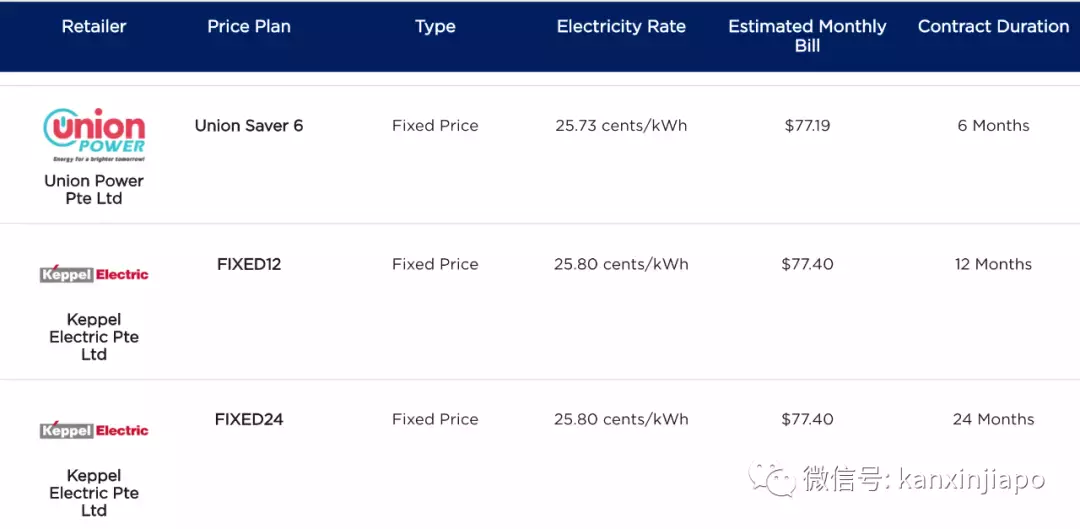“一个月电费涨了3倍要4万新币,是逼我们关门吗?”揭秘新加坡电力市场