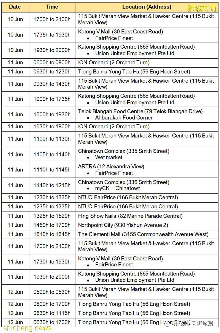 6月24日，新加坡疫情：新增23起，其中社區14起，輸入9起；新加坡24萬名學生已接種首劑冠病疫苗