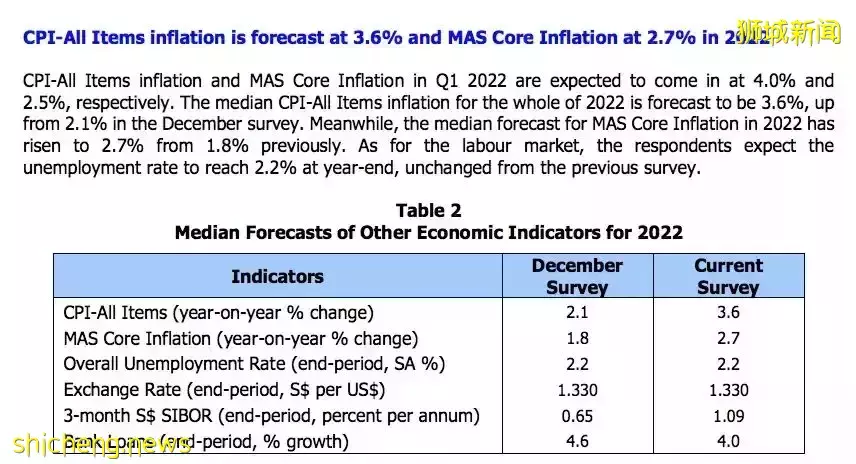 一夜之間!新加坡油價飙漲,有車不敢開!本地物價全面上揚,俄烏沖突影響太大