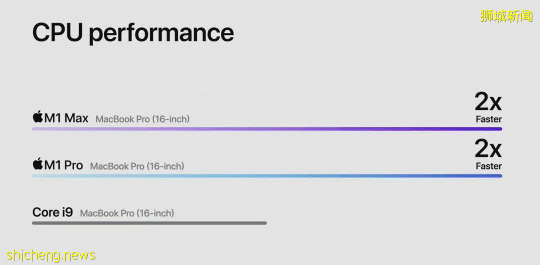 蘋果發布會來炸場！新産品“又強又醜”，刷屏新加坡朋友圈