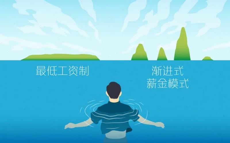 最低工资vs渐进式薪金 你的薪水要保底还是不封顶
