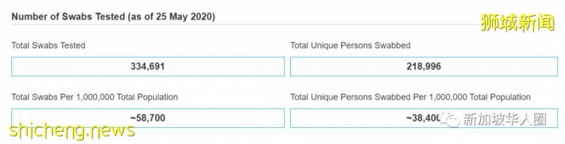 新增544例！新加坡解封第一天，複工複課！全城人潮再現!