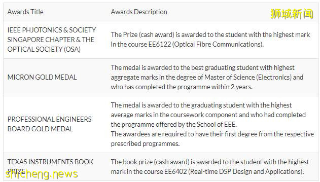 项目介绍 NTU EEE学院授课型硕士 信号处理