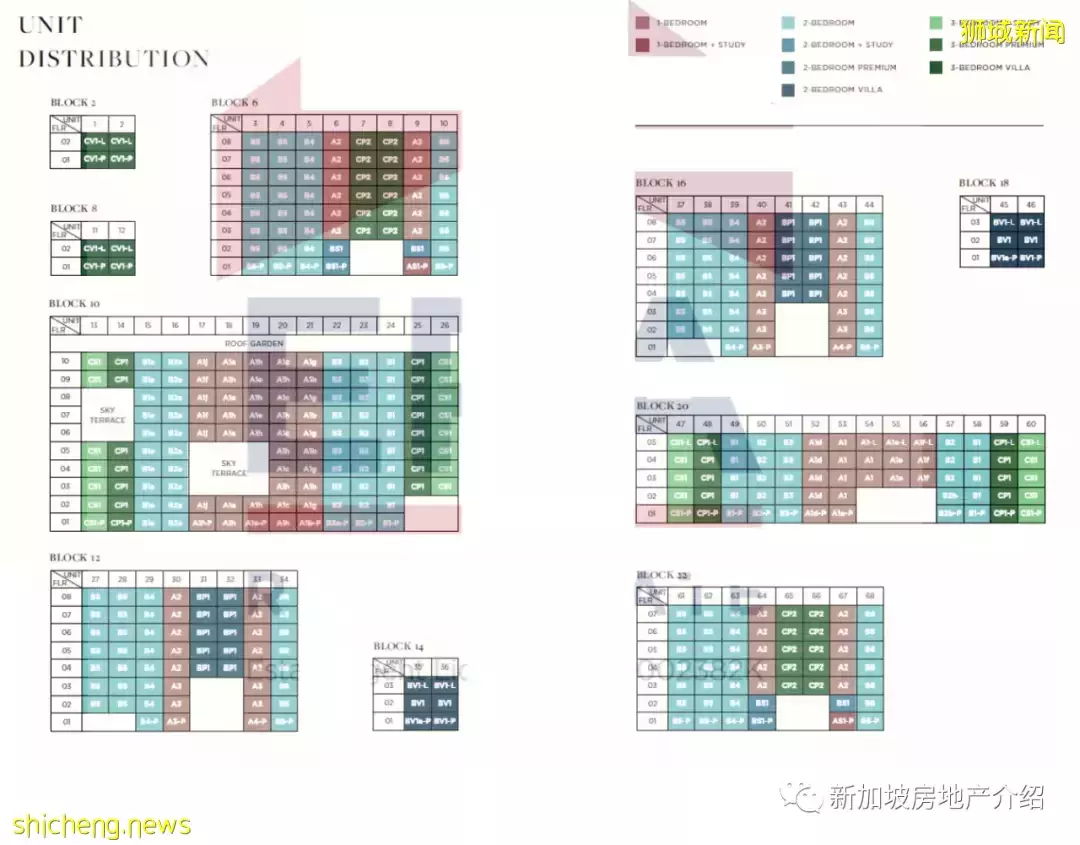 The Reef At King's Dock(D04)，聖淘沙入口附近的公寓期房