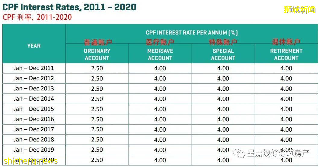 天啦噜！新加坡竟然有這麽多隱秘的富豪