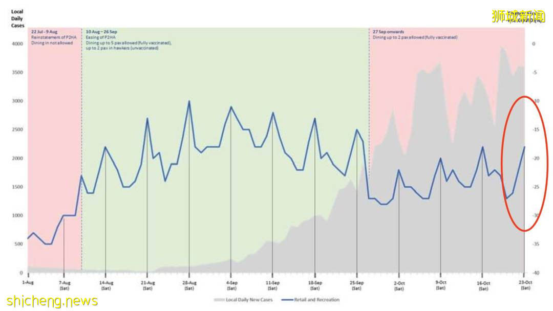 新加坡前天暴增破5000例，原来是因为...！总理夫人：病毒就在我们中间