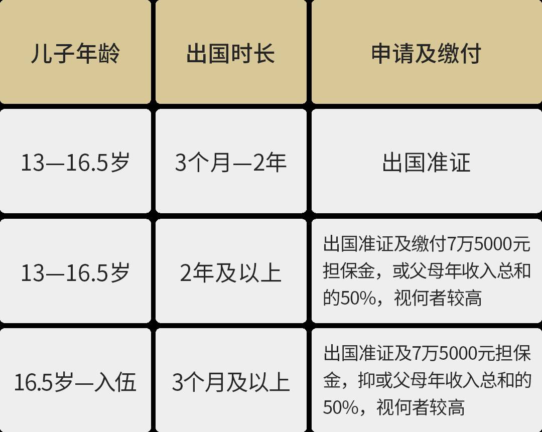 國民服役系列：兒子當兵，父母須知哪些事