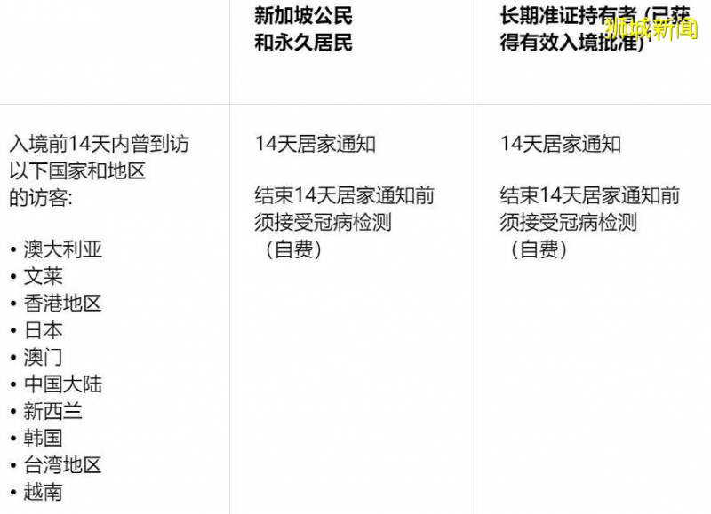 全文幹貨!疫情期間留學生入境新加坡攻略