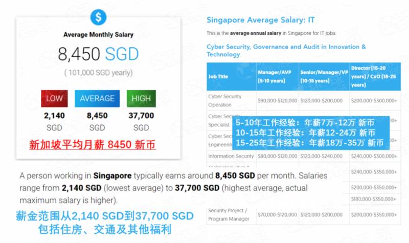 新加坡高薪緊缺職業有你嗎?快來看看