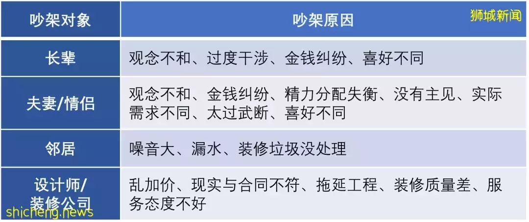 在新加坡装修去哪买材料？如何避坑？要花多少钱？最全指南来啦